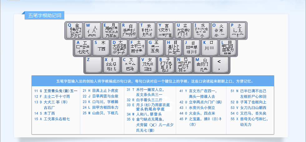 五笔字根表